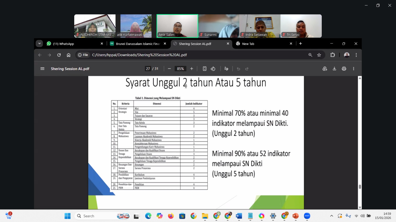 STAIMAS Wonogiri Gelar Sharing Session Seri #1 Bahas Peta Jalan Akreditasi PTS
